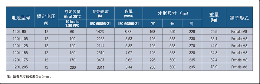 xl12V系列介绍.png