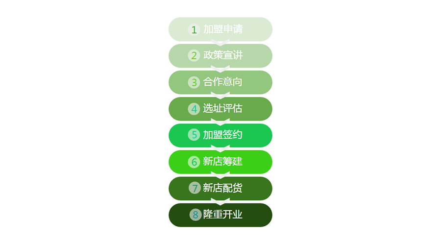 jiamengliucheng.png