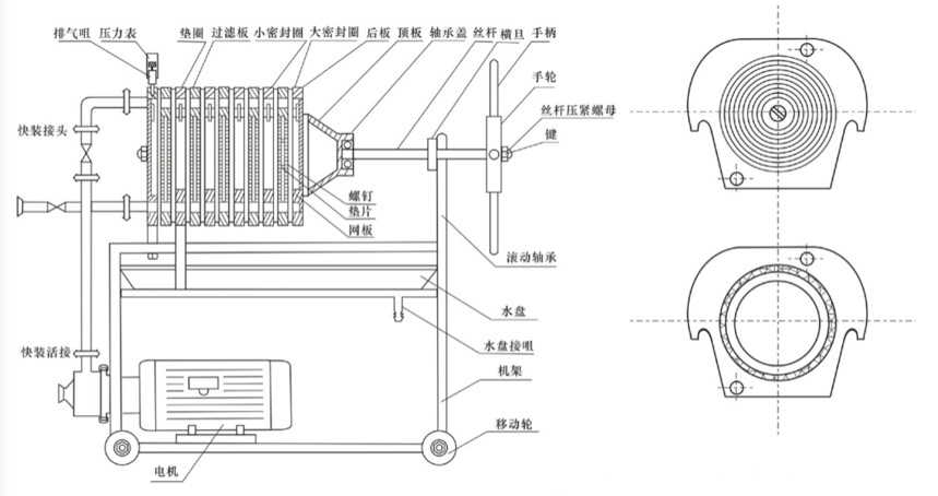 dbf板框过滤机结构示意图dbf型多层板框过滤器采用多块不锈钢滤板组成