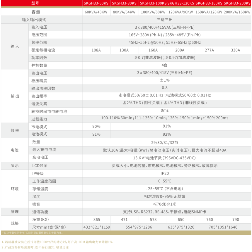 1770794537732851.png 6.3山克三三工频SKGH33系列产品画册_02(1).png