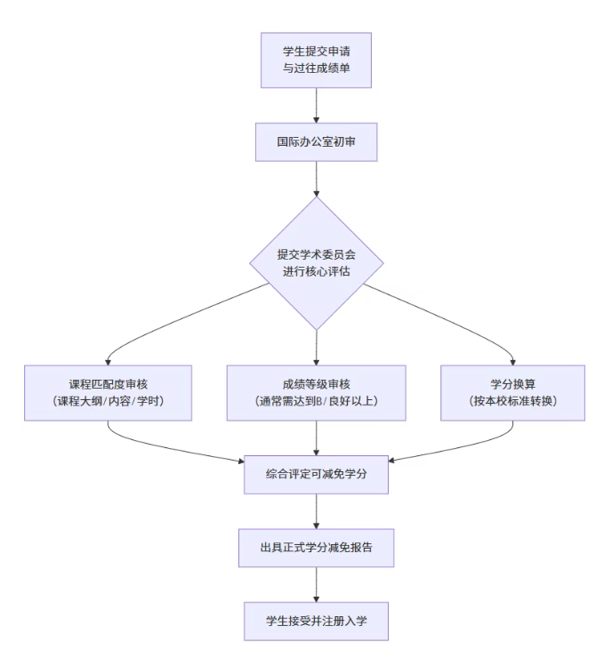 泰国留学 泰国留学