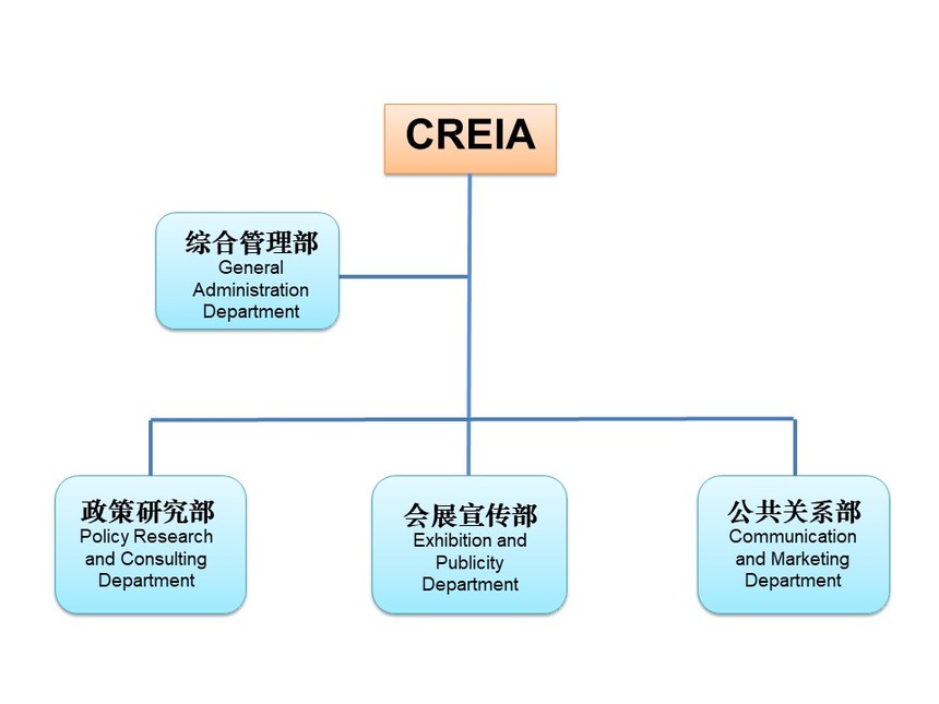 CREIA组织结构图-2020.jpg