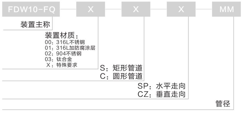 1584607245337345.png image.png