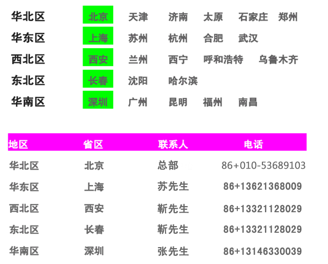 赛特蓄电池联系电话