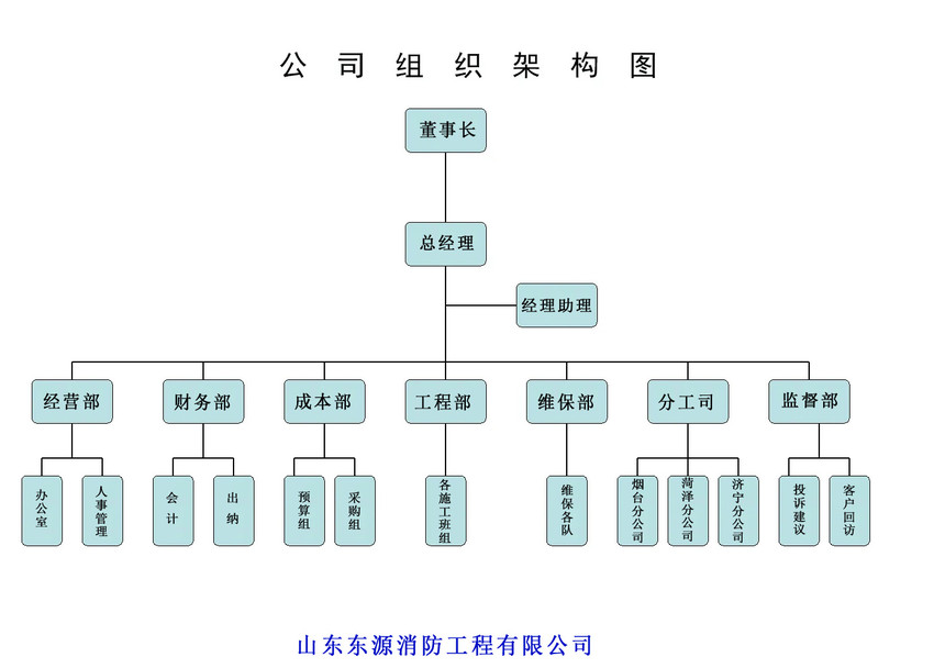 五大联赛下注网址（中国）责任有限公司组织架构图.jpg
