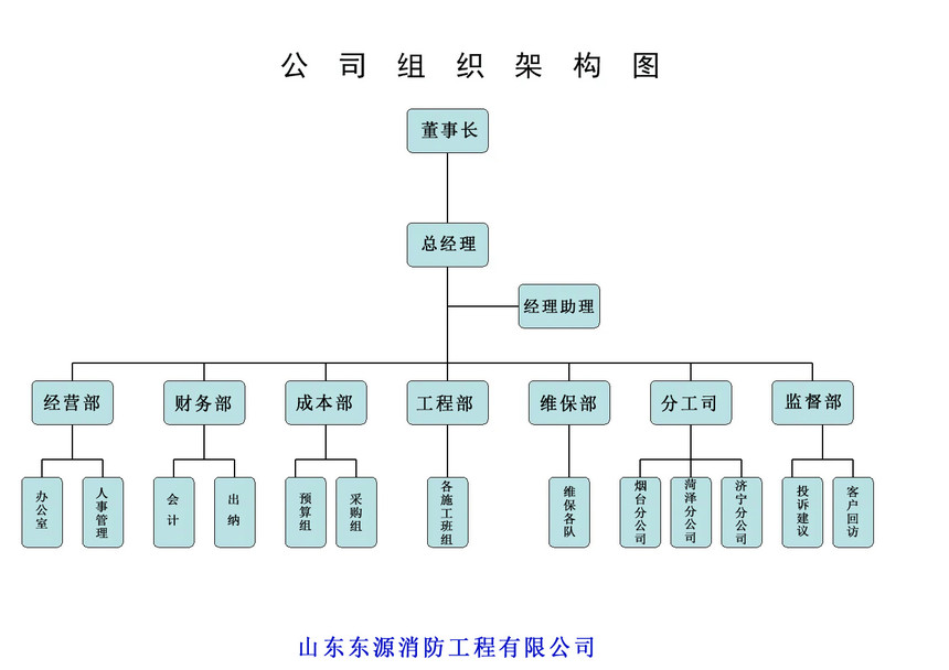 山东东源消防工程有限公司组织架构图.jpg