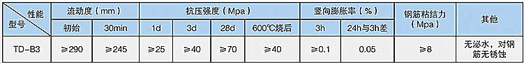 耐高温灌浆料指标.JPG