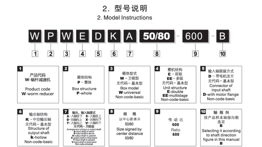 1660714748943201.png WPKA 齿轮变速箱工厂直销价格减速机.png