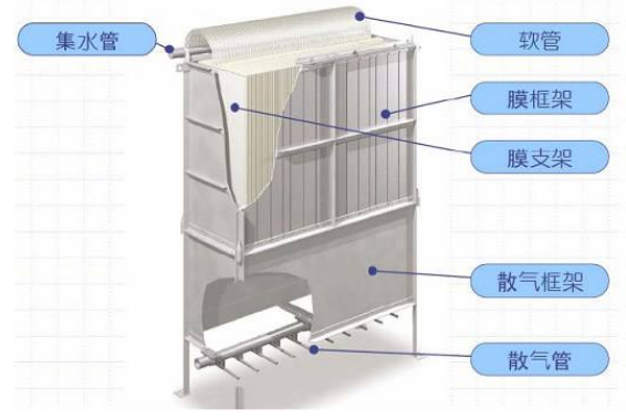 MBR膜 MBR膜