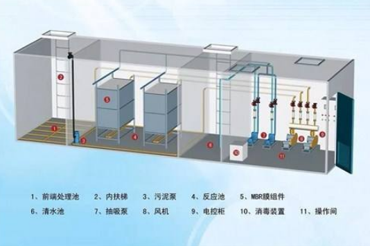MBR膜生物反應(yīng)器 MBR膜生物反應(yīng)器