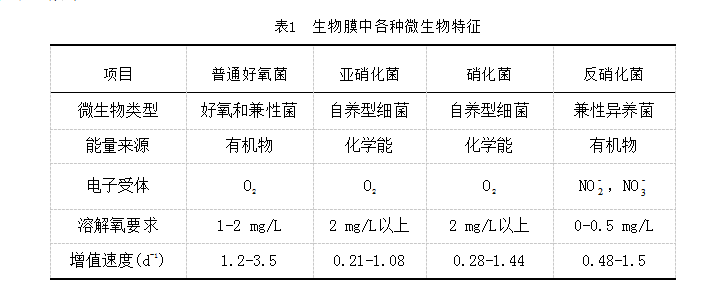 ����Ĥ�и��N΢��������