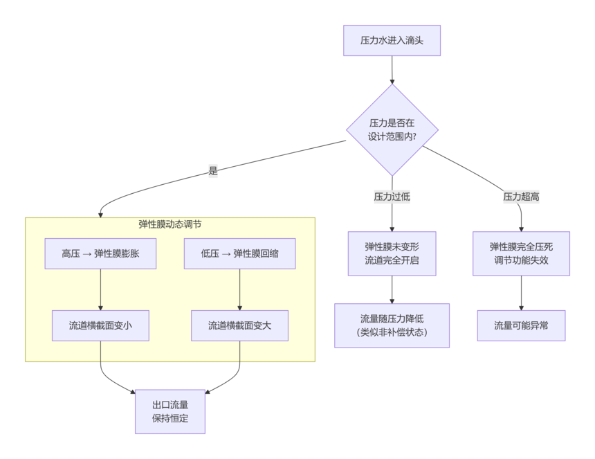 deepseek_mermaid_20251108_3cfc9b.png