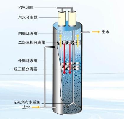 uasb厌氧反应塔-山东恒沃环保设备有限公司