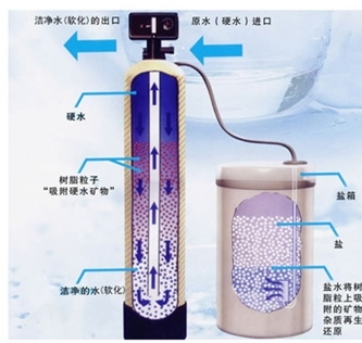 软化水设备的基本工作原理