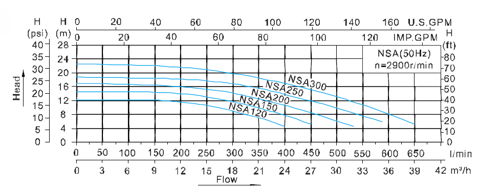 1755069931820595.png NSA曲線圖.png