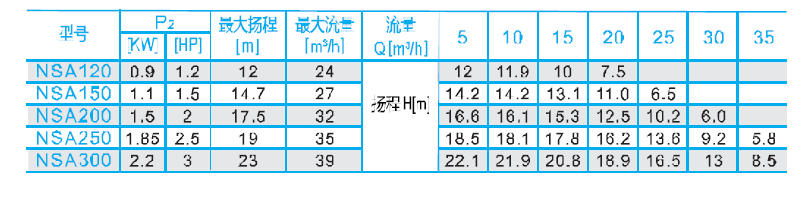 1755069975975852.png NSA性能表.png
