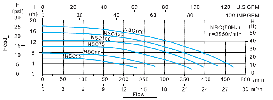 NSCD.png
