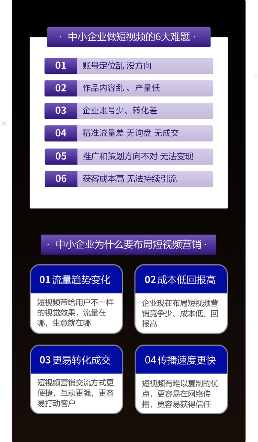 企业短视频6大难题 企业短视频6大难题