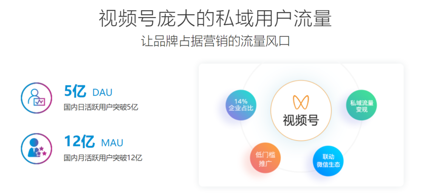 视频号代运营 视频号代运营