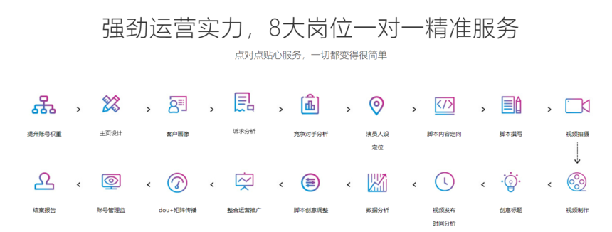 视频号运营专业团队 视频号运营专业团队
