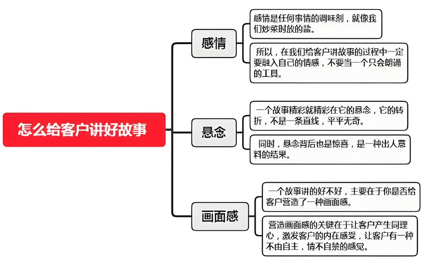 企业宣传片中怎么讲好故事.jpg 企业宣传片中怎么讲好故事.jpg