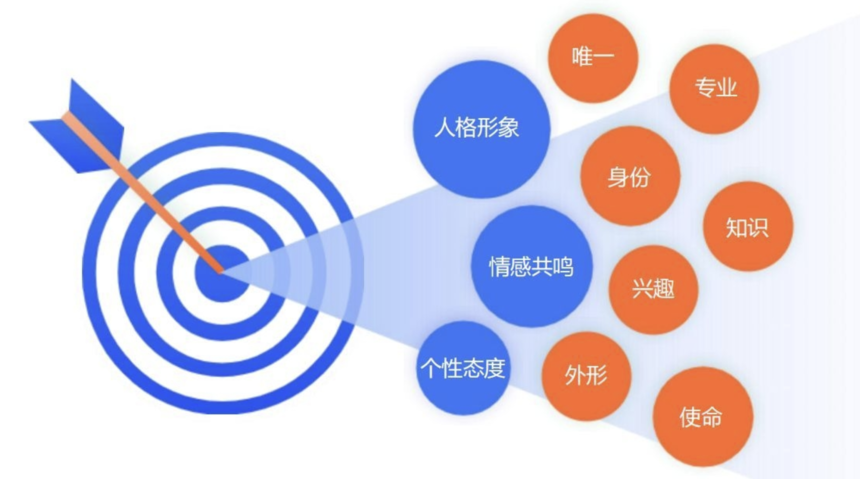 1727009512176431.png 个人I P细分.png