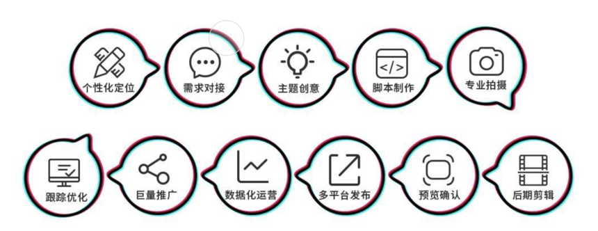 短视频代运营收费 短视频代运营收费