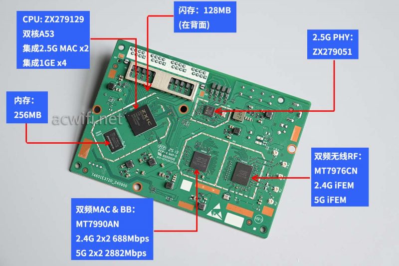 中兴巡天BE3600Pro青云版评测_中兴巡天BE3600Pro青云版拆机_中兴ZXDU68