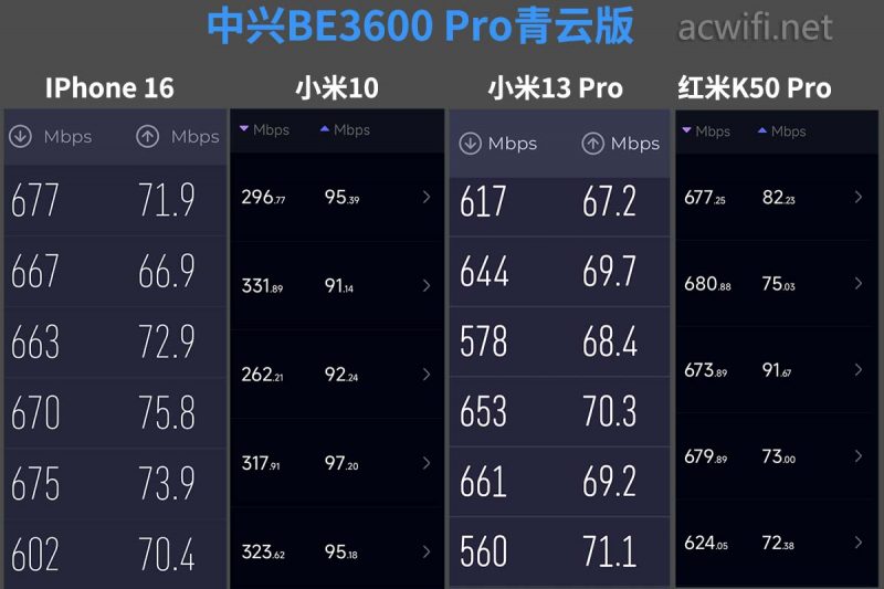 中兴ZXDU68_中兴巡天BE3600Pro青云版评测_中兴巡天BE3600Pro青云版拆机