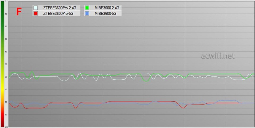中兴巡天BE3600Pro青云版拆机_中兴ZXDU68_中兴巡天BE3600Pro青云版评测