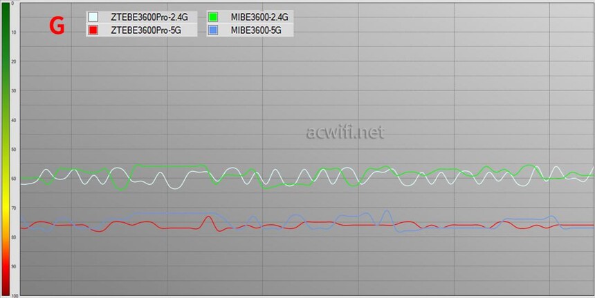 中兴巡天BE3600Pro青云版评测_中兴ZXDU68_中兴巡天BE3600Pro青云版拆机