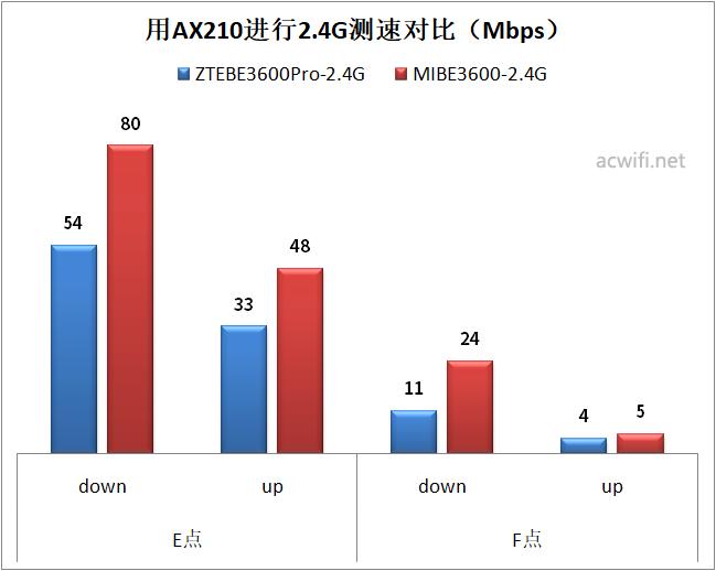 中兴巡天BE3600Pro青云版评测_中兴巡天BE3600Pro青云版拆机_中兴ZXDU68