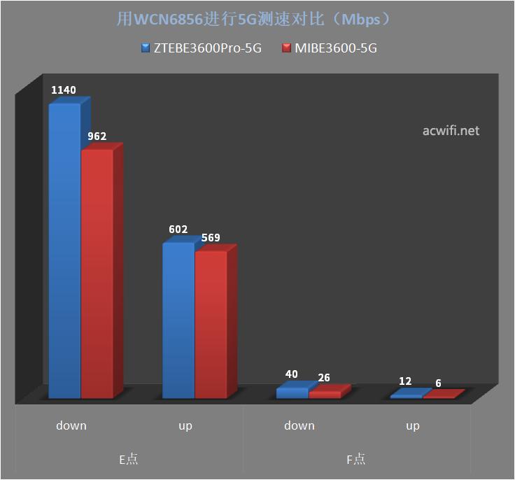 中兴ZXDU68_中兴巡天BE3600Pro青云版评测_中兴巡天BE3600Pro青云版拆机