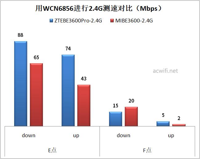 中兴ZXDU68_中兴巡天BE3600Pro青云版评测_中兴巡天BE3600Pro青云版拆机