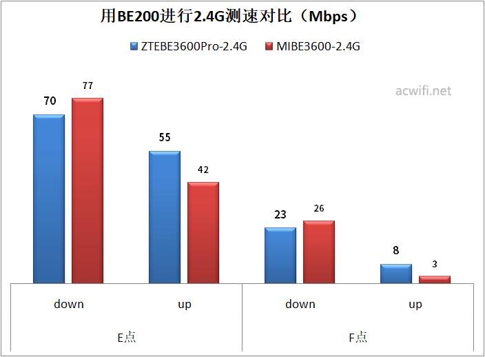 中兴巡天BE3600Pro青云版评测_中兴ZXDU68_中兴巡天BE3600Pro青云版拆机