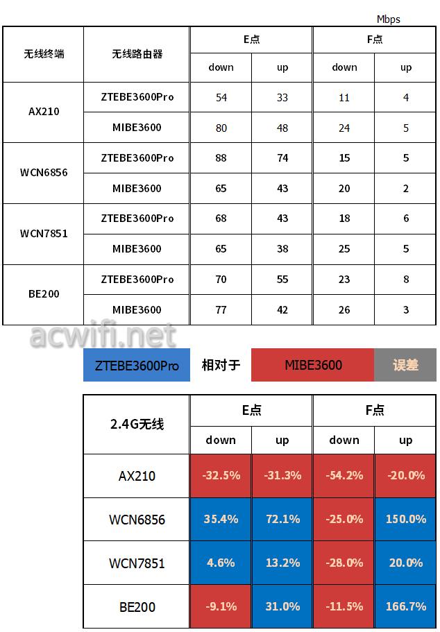 中兴ZXDU68_中兴巡天BE3600Pro青云版拆机_中兴巡天BE3600Pro青云版评测
