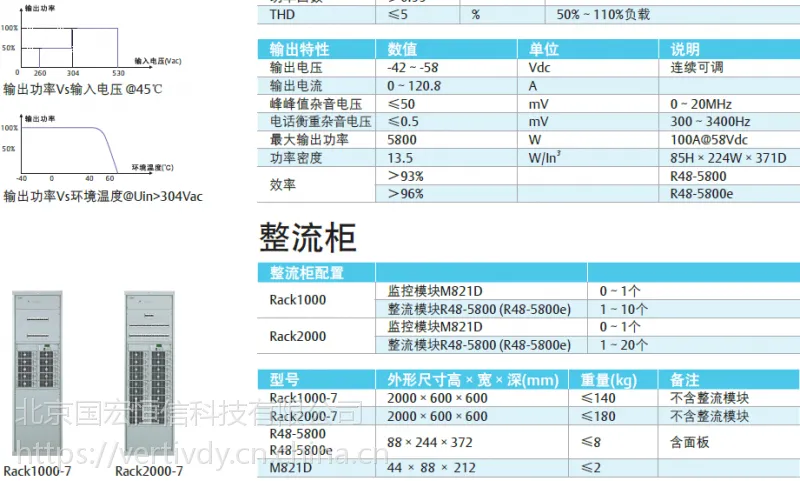 维谛PS48_维谛技术PS48通信电源系统_艾默生Vertiv NetSure PS48 组合式电源系统