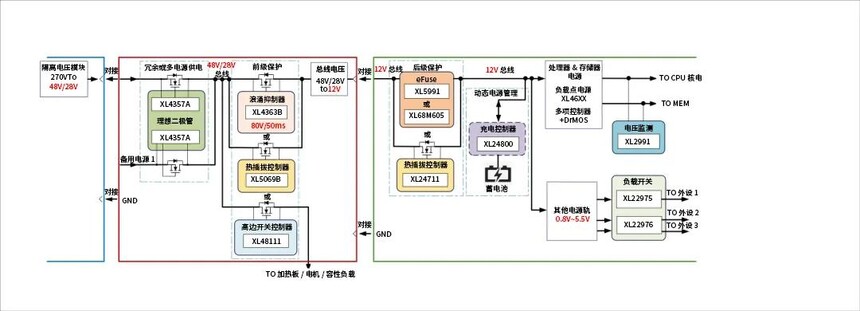 48V通信电源_电源健康管理方案_电源保护芯片