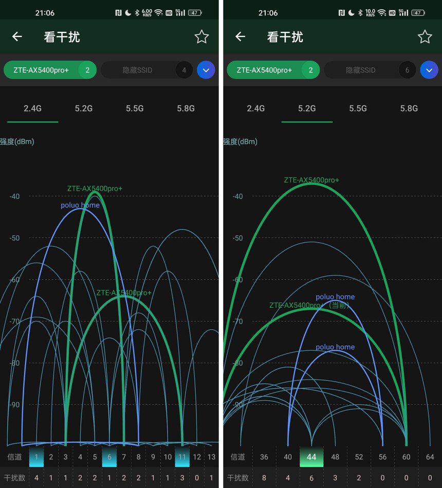 中兴AX5400PRO+功能特点_中兴AX5400PRO+评测_中兴ZXDU68