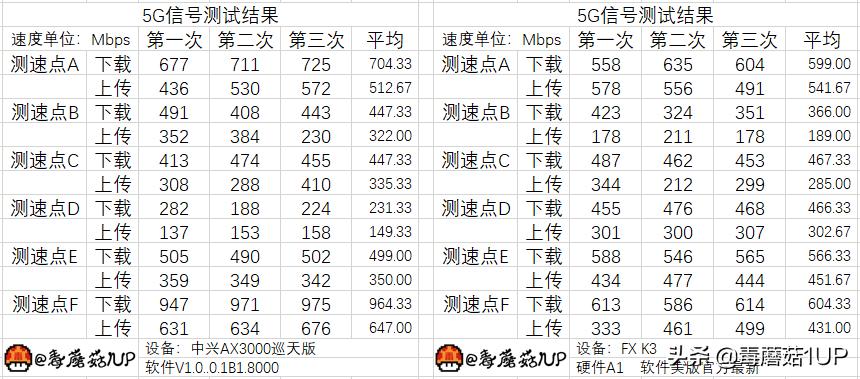 中兴ZXDU68_AX3000巡天版路由器性能_中兴AX3000巡天版评测