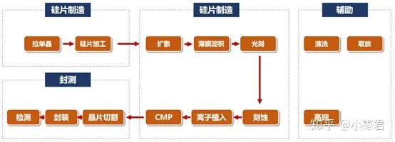 中兴微电子5G芯片_中兴通讯芯片设计_中兴ZXDU68