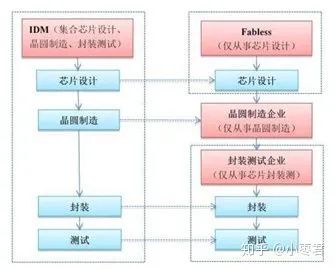 中兴微电子5G芯片_中兴ZXDU68_中兴通讯芯片设计