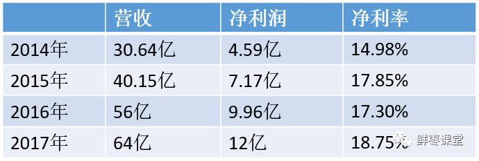 中兴微电子5G芯片_中兴ZXDU68_中兴通讯芯片设计