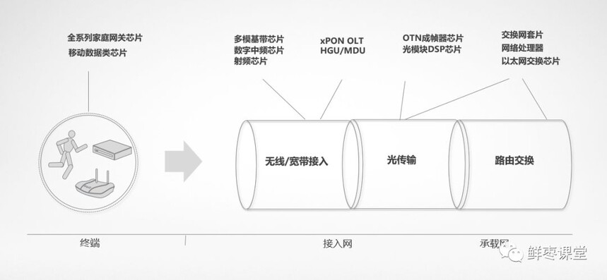 中兴微电子5G芯片_中兴通讯芯片设计_中兴ZXDU68