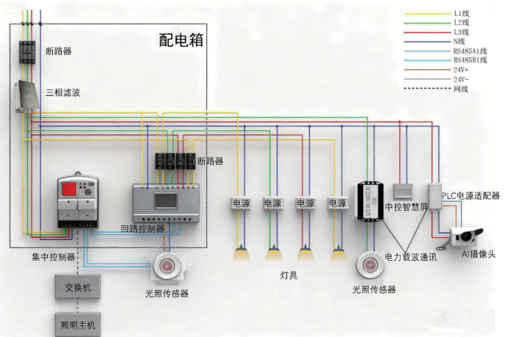 48V通信电源_源网荷智一体化架构_智慧照明电源系统