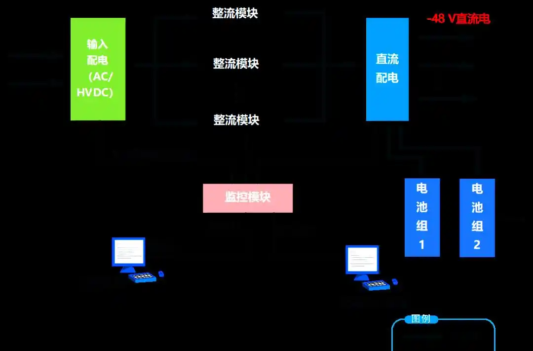 48V通信电源_蓄电池在通信电源系统中的作用_通信电源系统-48V电压标准