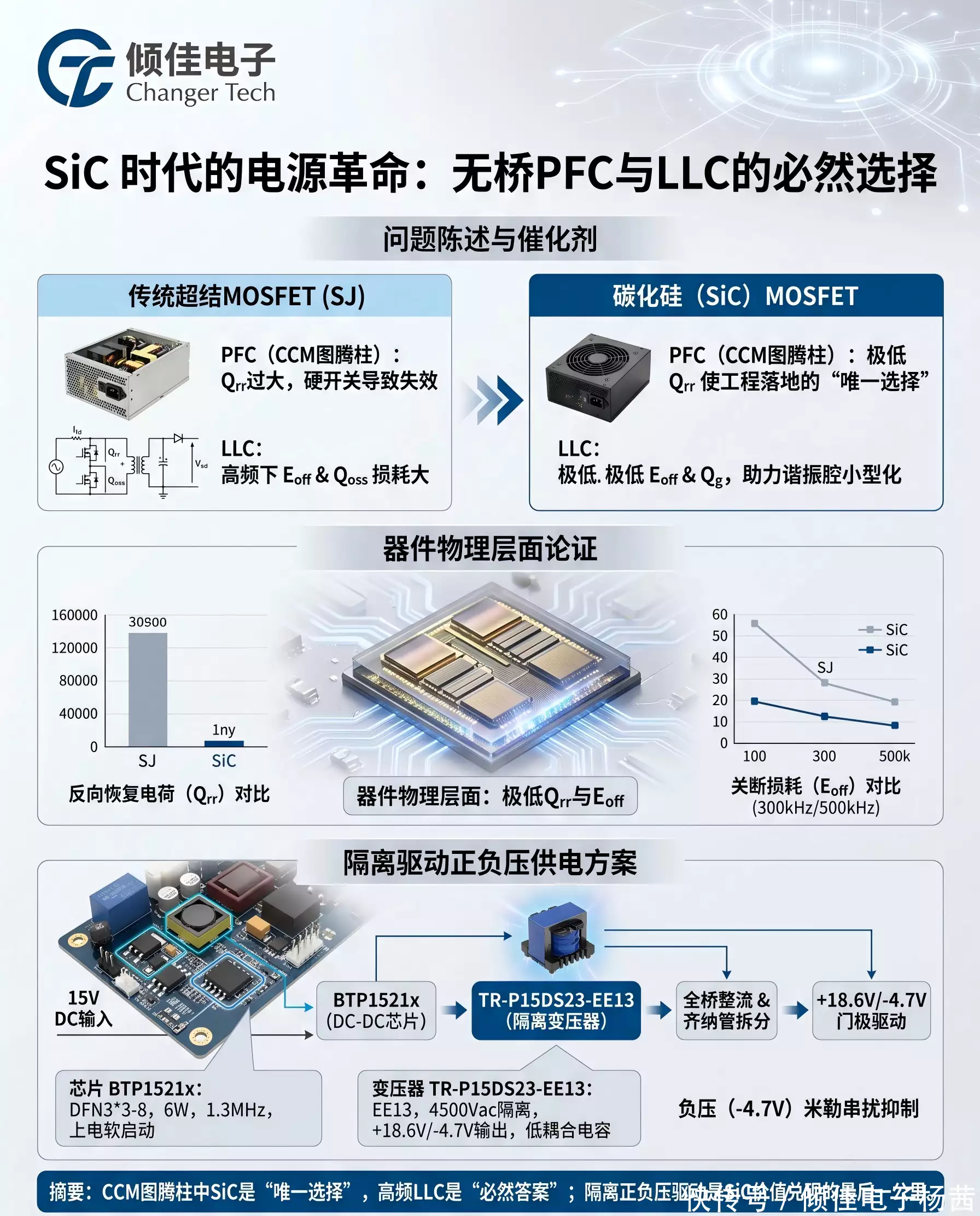 碳化硅MOSFET_48V高频开关电源_图腾柱无桥PFC
