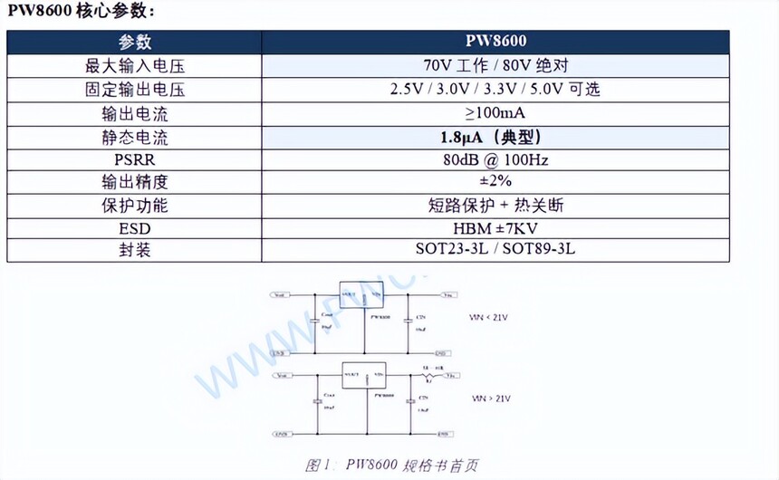 48V输入稳压芯片选型_48V高频开关电源_PW8600 PW2312B PW2815 PW2153应用方案