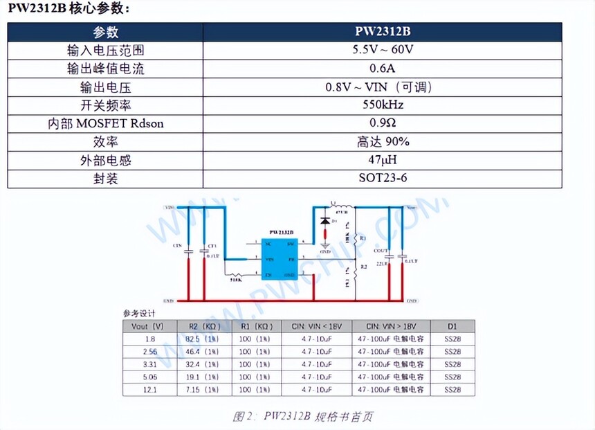 48V输入稳压芯片选型_48V高频开关电源_PW8600 PW2312B PW2815 PW2153应用方案