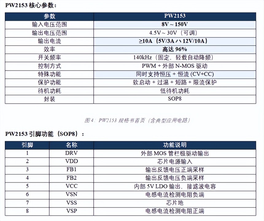 48V高频开关电源_PW8600 PW2312B PW2815 PW2153应用方案_48V输入稳压芯片选型